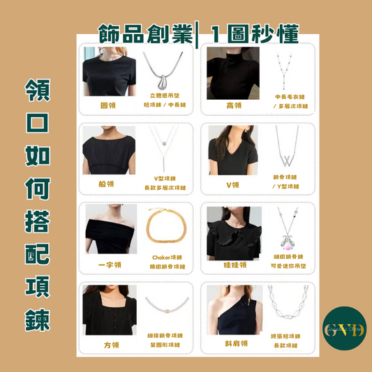 1圖秒懂領口如何搭配項鍊